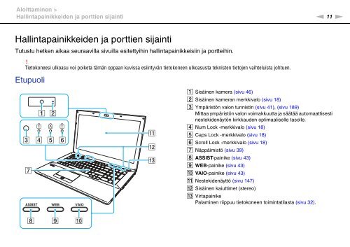 Sony VPCSE1M1E - VPCSE1M1E Mode d'emploi Finlandais