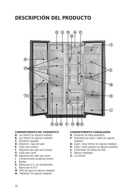 KitchenAid 20TI-L4 DK - 20TI-L4 DK ES (858643201000) Scheda programmi