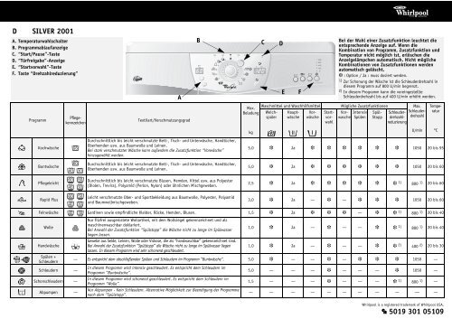 KitchenAid SILVER 2001 - SILVER 2001 DE (857081012100) Scheda programmi