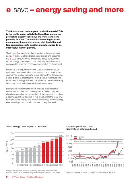 Solutions for IDY production - Oerlikon Barmag - Oerlikon Textile