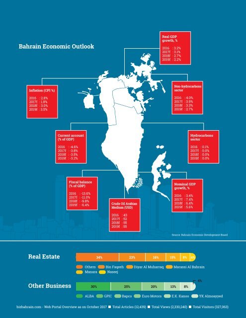 BizBahrain Magazine Nov-Dec 2017