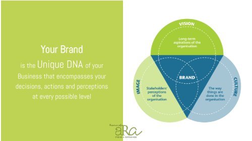 Branding - unleashing the true value