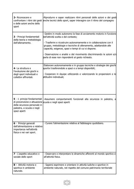 Programmazione del Dipartimento di Scienze Motorie