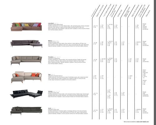 Catálogo de Sofás Diseño Roche Bobois 2017