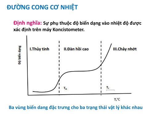 CÁC TRẠNG THÁI VẬT LÝ CỦA POLYMER