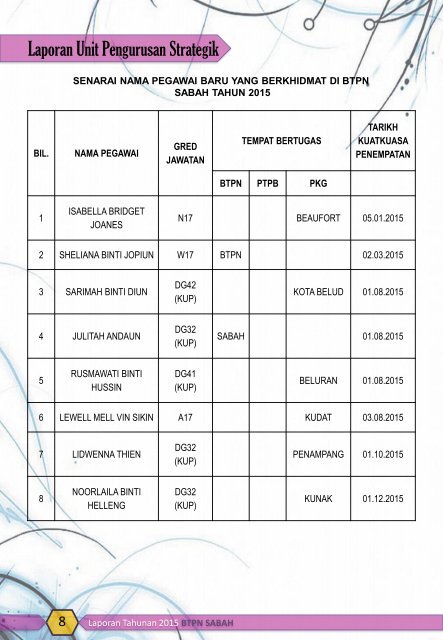 LAPORAN TAHUNAN 2015