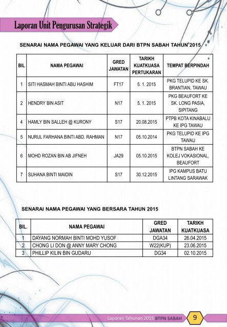 LAPORAN TAHUNAN 2015