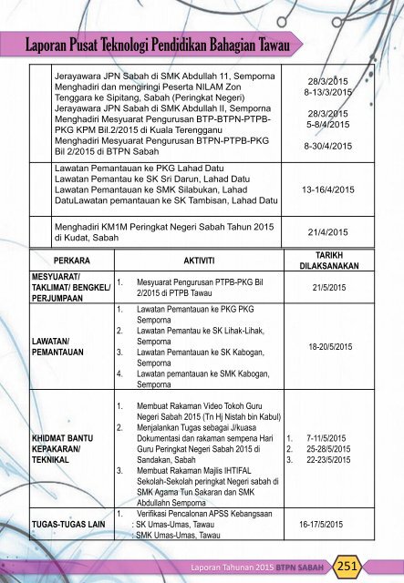 LAPORAN TAHUNAN 2015