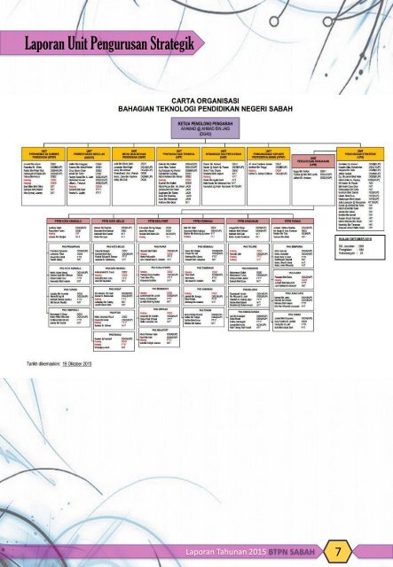 LAPORAN TAHUNAN 2015