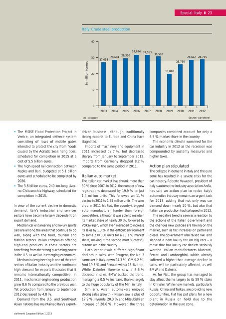 stahlmarkt European Edition 01.2013