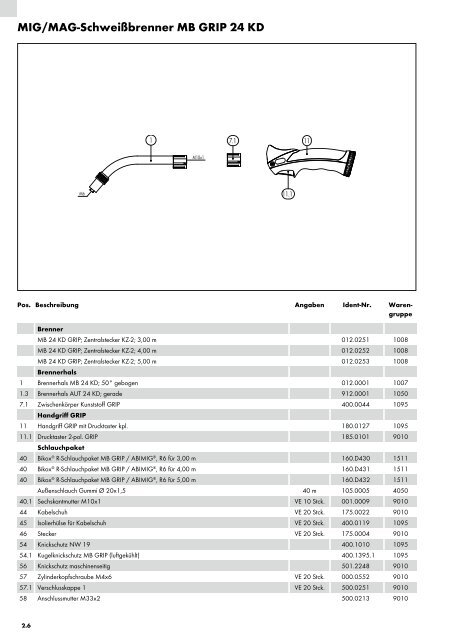 MIG/MAG Ersatzteilliste 15/16