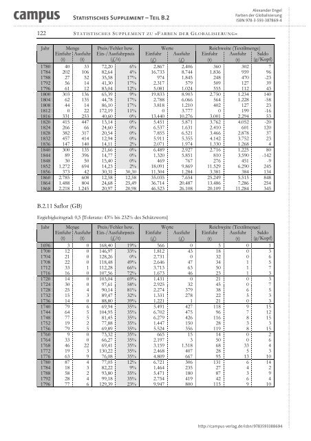 download (pdf, 1.03 MB) - Campus Verlag