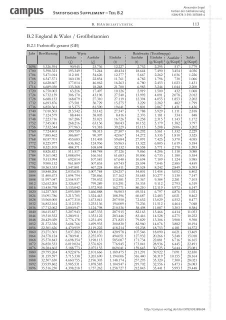 download (pdf, 1.03 MB) - Campus Verlag