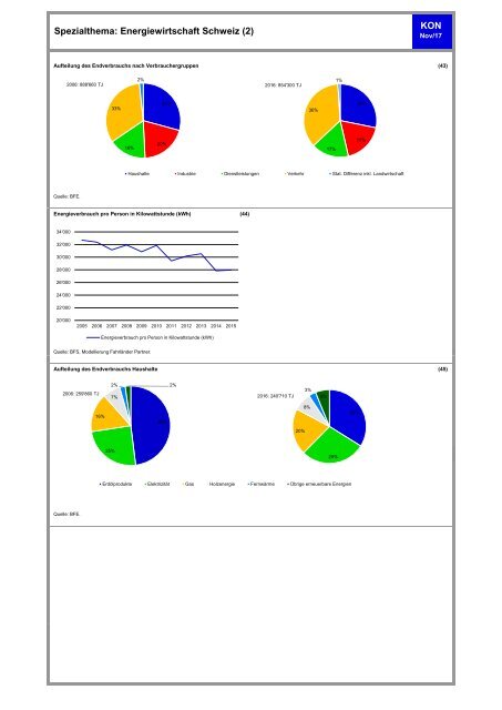 Metaanalyse Konjuktur November 2017