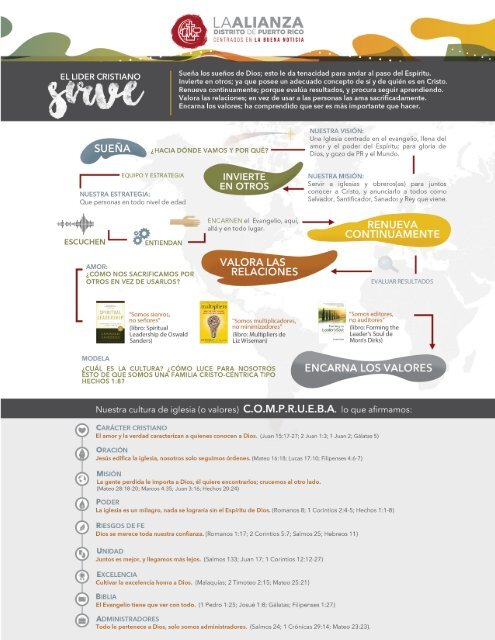 COMPRUEBA - Revista SOMOS Vol. 1 No. 2