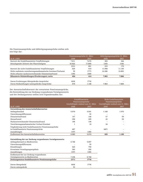 Geschäftsbericht 2007/08 - Wiener Börse