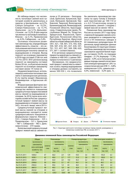 Эффективное животноводство № 8 (138) 2017