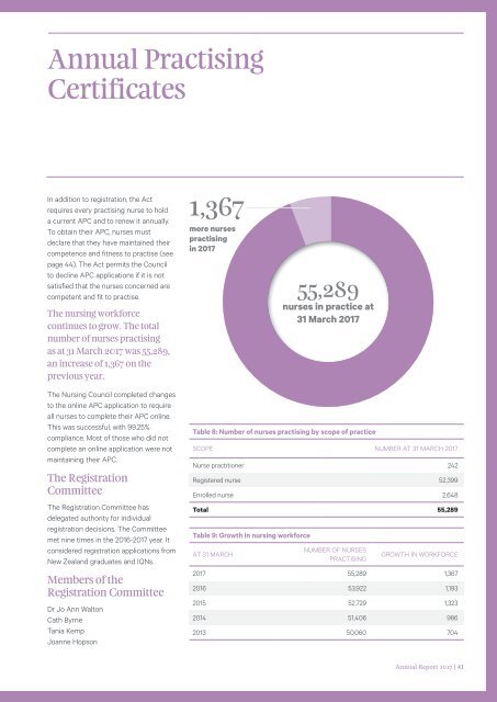 NZNA_AnnualReport2017_280817_v10_small