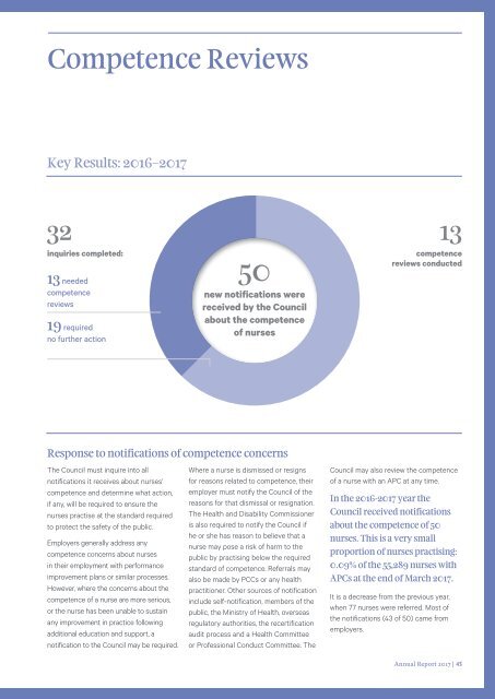 NZNA_AnnualReport2017_280817_v10_small