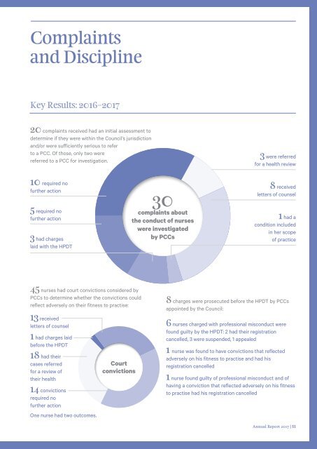 NZNA_AnnualReport2017_280817_v10_small