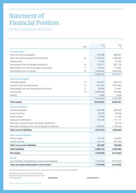 NZNA_AnnualReport2017_280817_v10_small