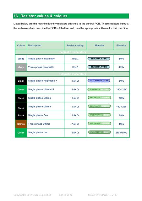 V25.1 Software Guide Pulpmatic Ultima  Eco Uno Incomatic V1.6