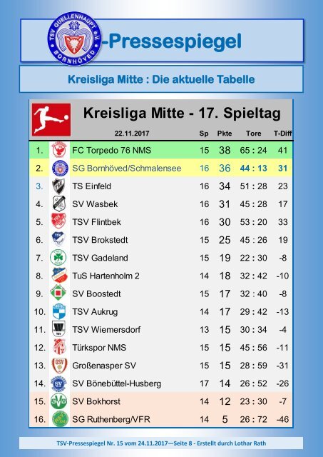 TSV-Pressespiegel-15-221117