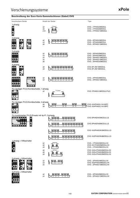 EATON_Katalog_Überspannungsschutz-Steuern-und Schalten-Verschienungssysteme_07-2017_DE