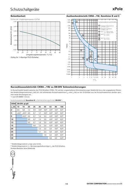 EATON_Katalog_Installationsschaltgeräte_07-2017_DE