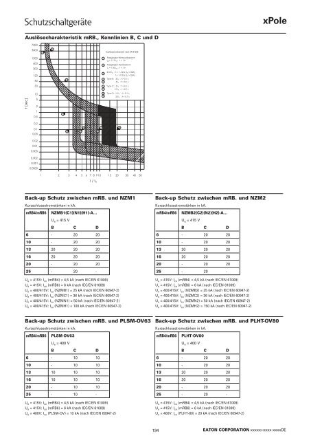 EATON_Katalog_Installationsschaltgeräte_07-2017_DE