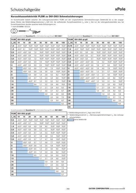 EATON_Katalog_Installationsschaltgeräte_07-2017_DE