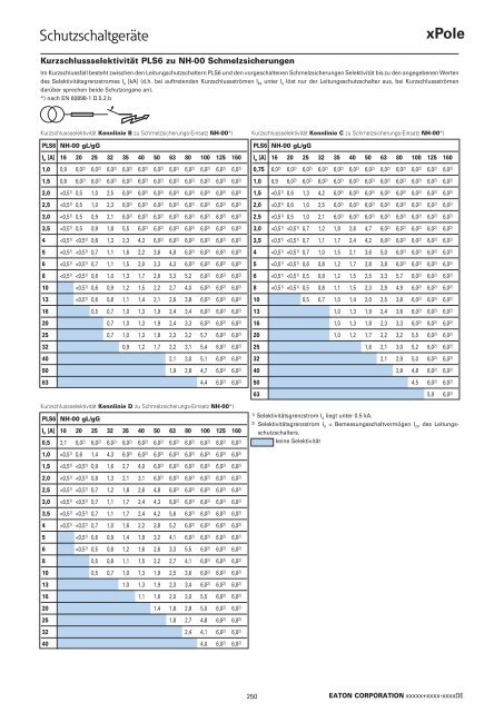 EATON_Katalog_Installationsschaltgeräte_07-2017_DE