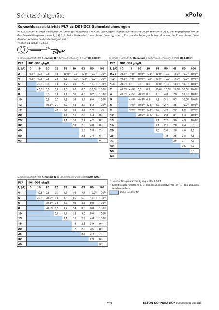 EATON_Katalog_Installationsschaltgeräte_07-2017_DE