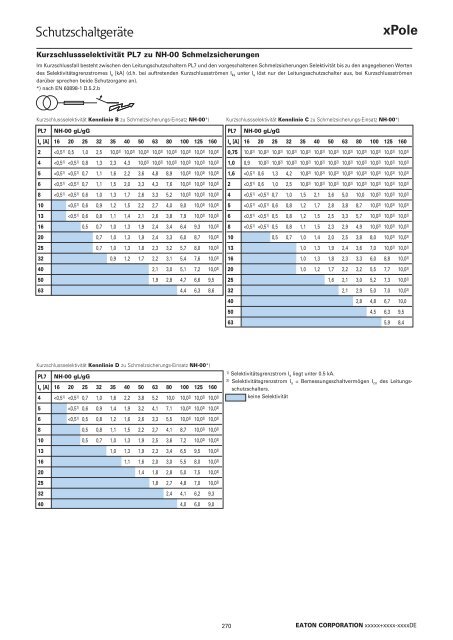 EATON_Katalog_Installationsschaltgeräte_07-2017_DE