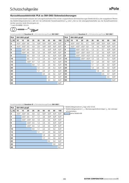 EATON_Katalog_Installationsschaltgeräte_07-2017_DE