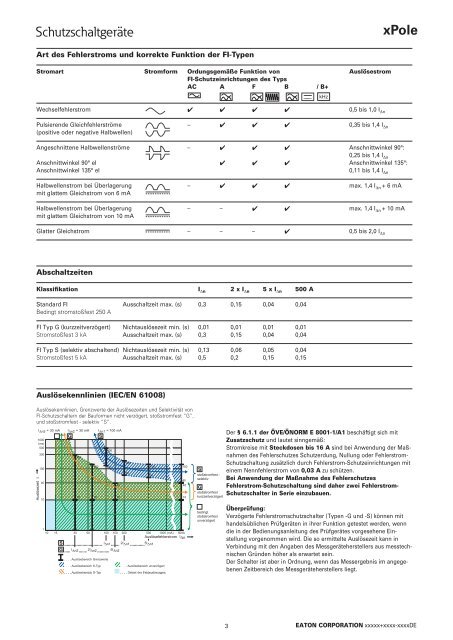 EATON_Katalog_Installationsschaltgeräte_07-2017_DE