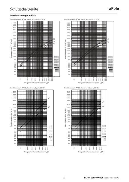 EATON_Katalog_Installationsschaltgeräte_07-2017_DE