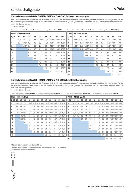 EATON_Katalog_Installationsschaltgeräte_07-2017_DE