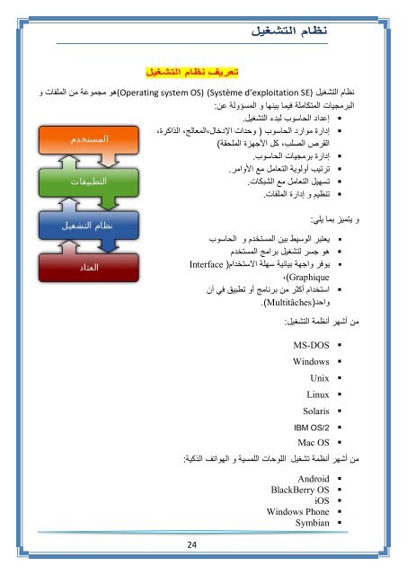 Livre Info 1AS 2015