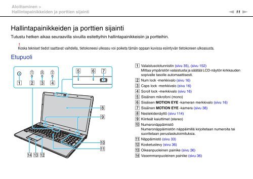 Sony VPCF13B4E - VPCF13B4E Mode d'emploi Finlandais