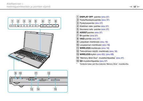 Sony VPCF13B4E - VPCF13B4E Mode d'emploi Finlandais