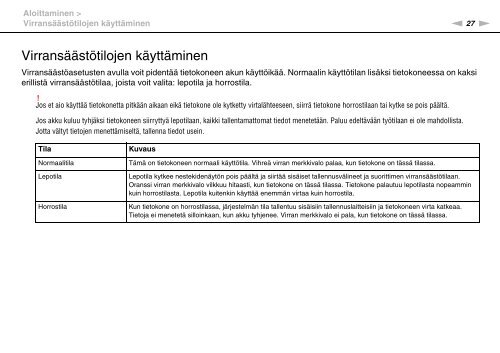 Sony VPCF13B4E - VPCF13B4E Mode d'emploi Finlandais