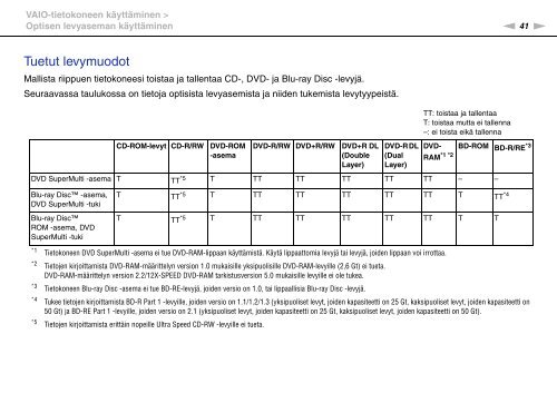 Sony VPCF13B4E - VPCF13B4E Mode d'emploi Finlandais