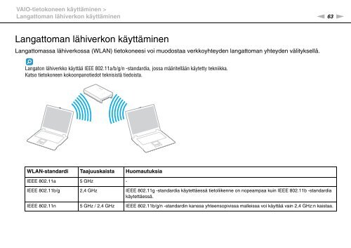 Sony VPCF13B4E - VPCF13B4E Mode d'emploi Finlandais