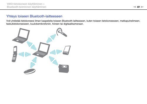 Sony VPCF13B4E - VPCF13B4E Mode d'emploi Finlandais