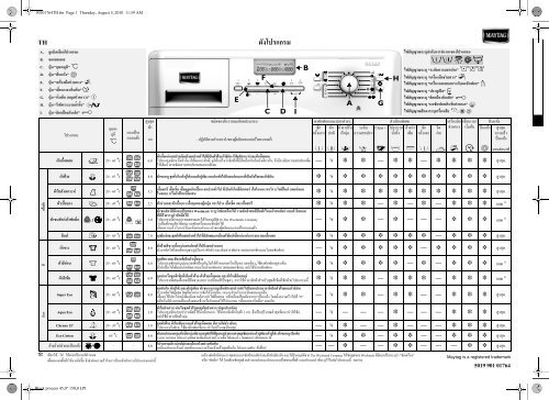 KitchenAid MWA0812W - MWA0812W TH (852100063010) Scheda programmi