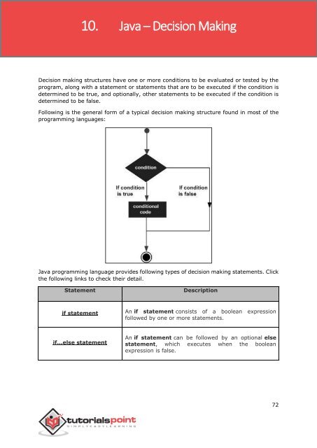 java_tutorial