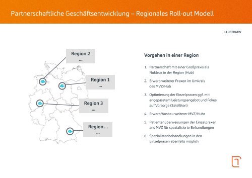 Aufbau eines Praxisverbundes in der Zahnmedizin