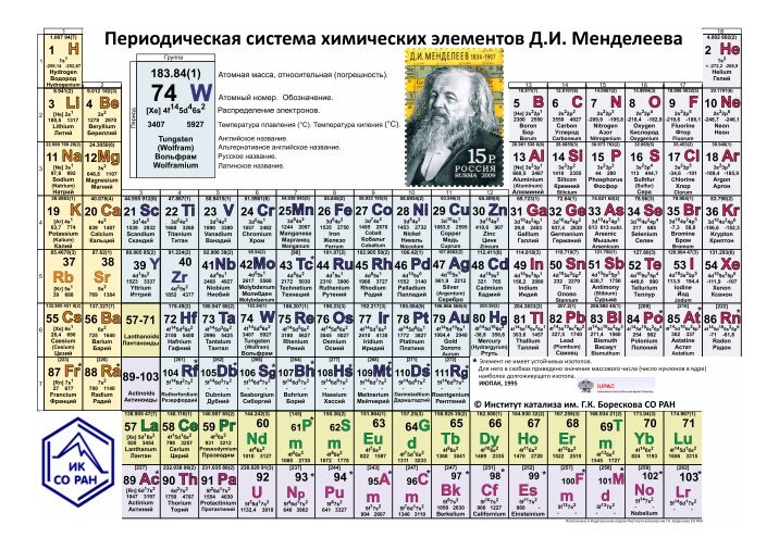 Вольфрам в таблице менделеева 10 Companies Linked to The Nazi Party Elite Facts