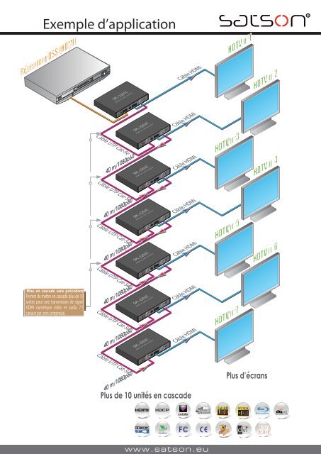 HDMI-SPL-2805C